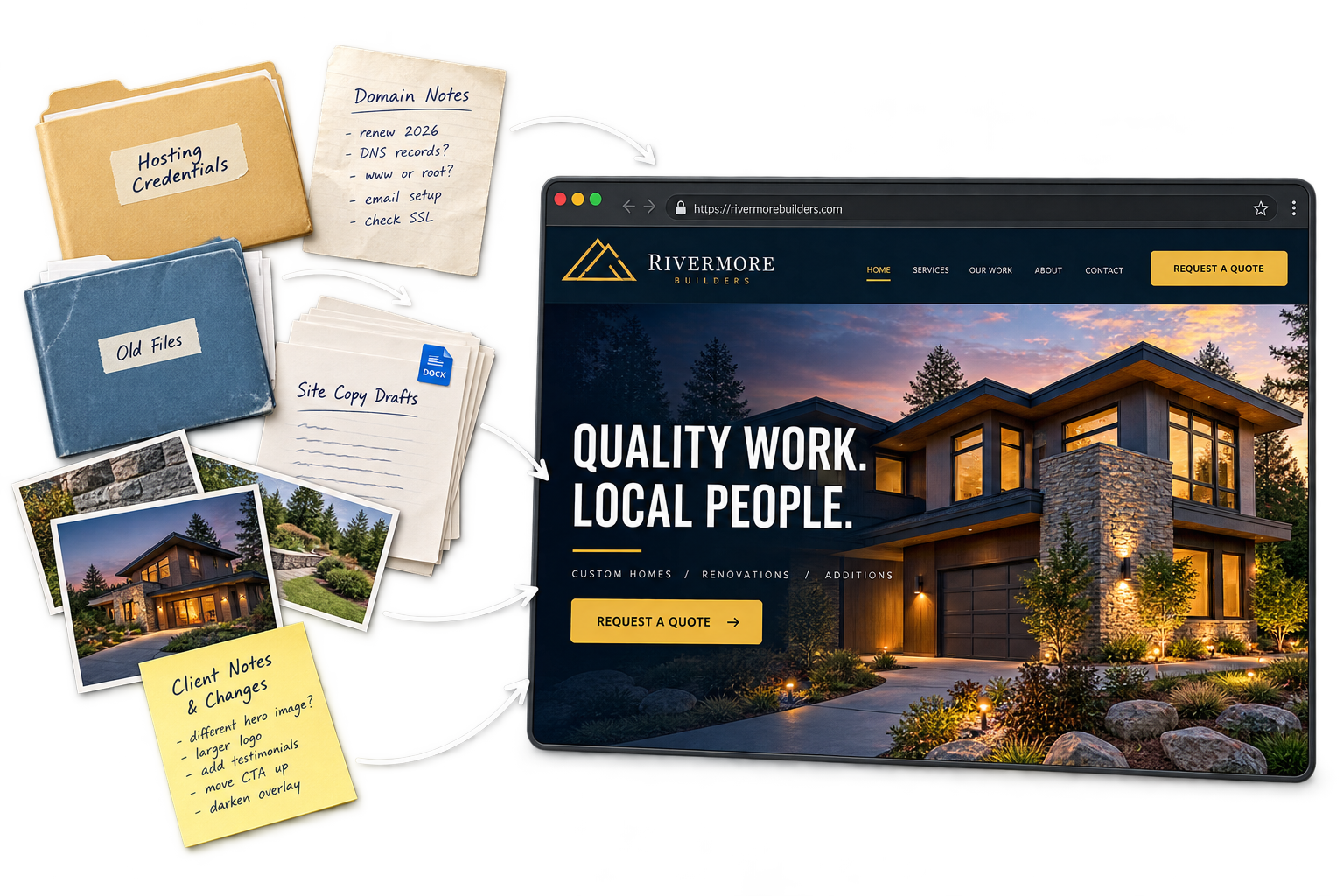Website files and content brought together
